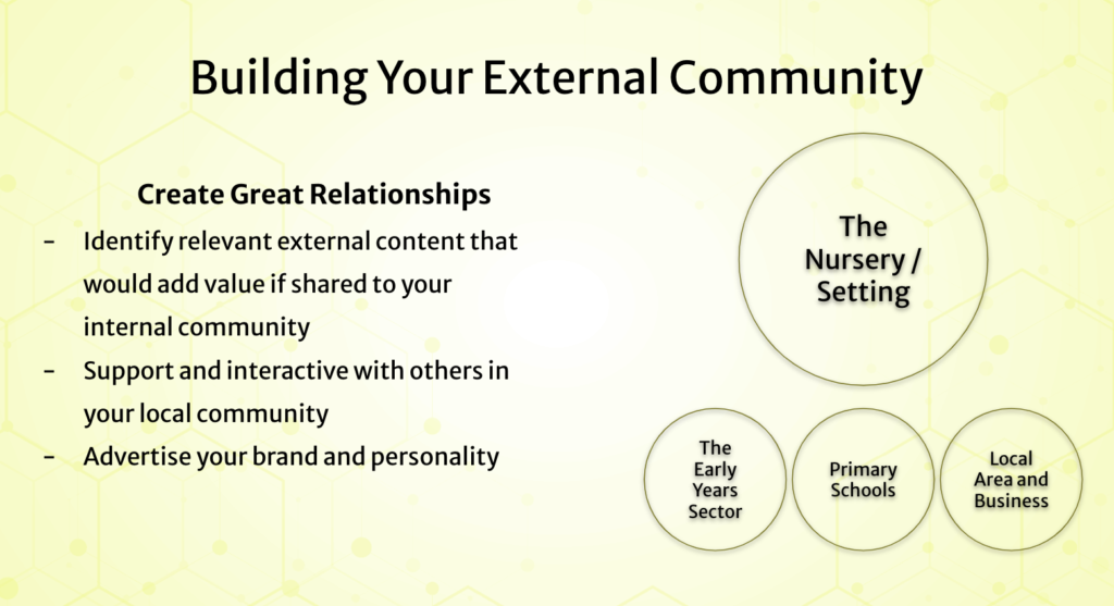 Graphic with a yellow background. The header reads ‘Building your external community’. Below the header to the right are some circles with the names of community groups inside. To the left of these is a subtitle reading 'Create great relationships' and bullet points underneath.
