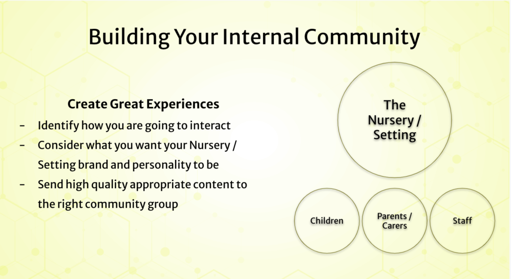 Graphic with a yellow background. The header reads ‘Building your internal community’. Below the header to the right are some circles with the names of community groups inside. To the left of these is a subtitle reading 'Create great experiences' and bullet points underneath.